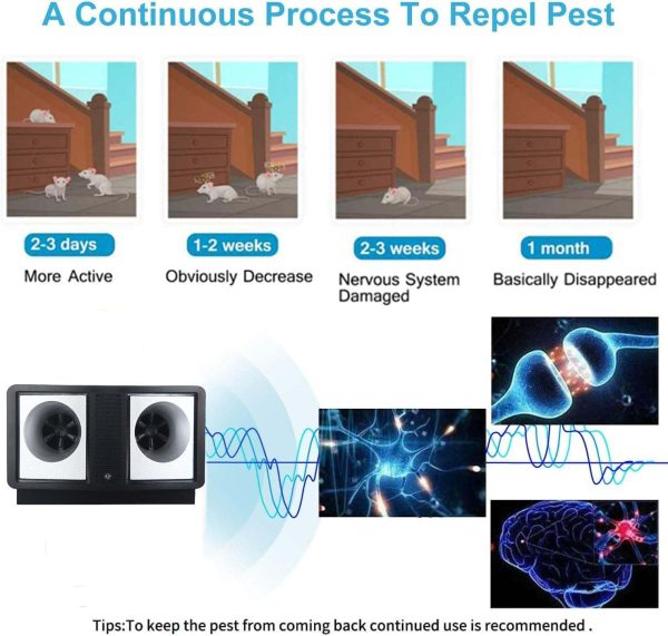 Widely Used Restaurant Ultrasonic Electronic Pest Control Device Effective Rat & Mouse Repellent Insect Repelente Ultrasonido - Image 3