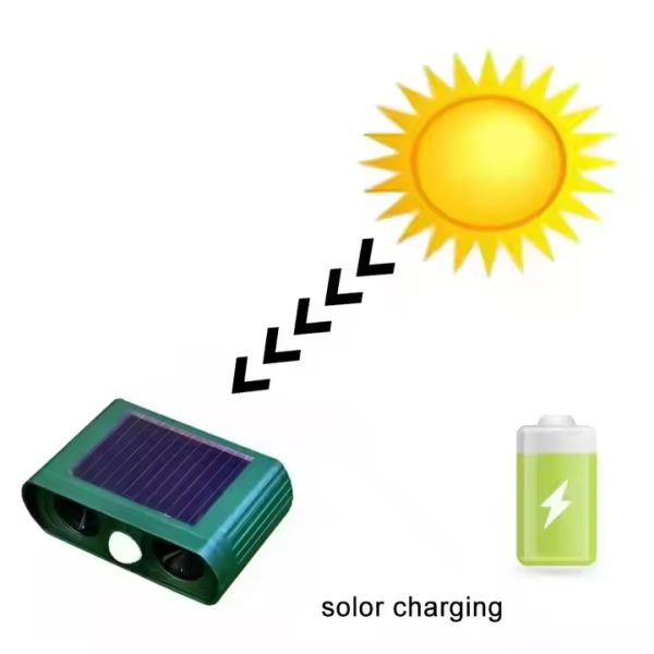 Ultrasonic Waterproof Solar Powered Rechargeable Garden Animal Deterrent Pest Control for Cats and Dogs for Farm Yards - Image 5